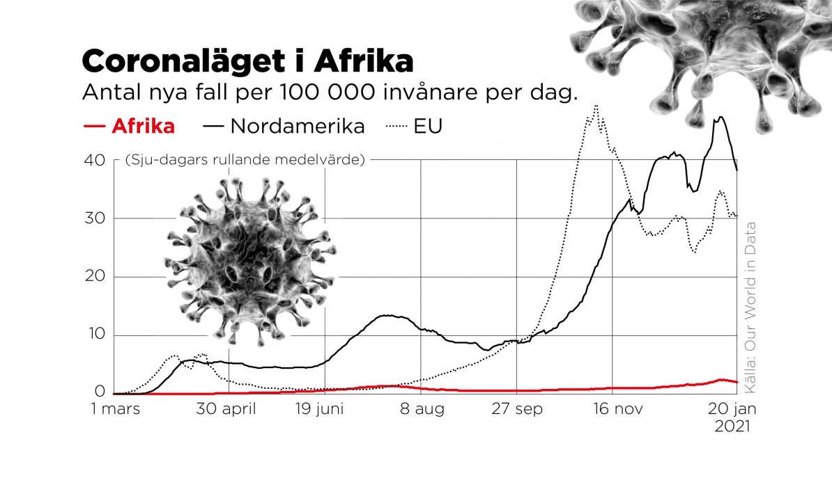 Antal nya fall per 100 000 invånare per dag.
