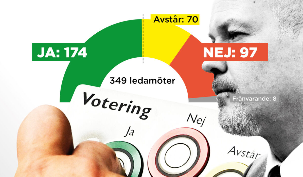 Misstroendeomröstningen i riksdagen samlade inte tillräckligt många röster för att fälla inrikes- och justitieminister Morgan Johansson.